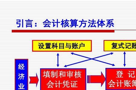 会计和财务的研究对象