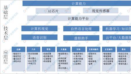 智能产业的十大特点