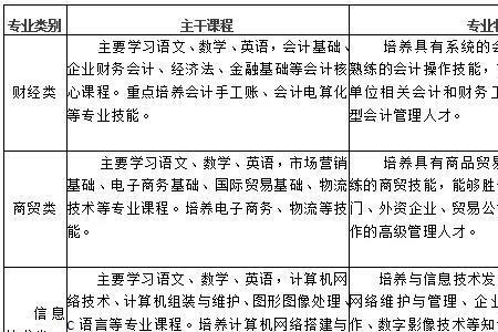 潍坊商校高考班可以考哪些学校