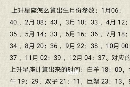 2002年12月9日是什么月亮星座