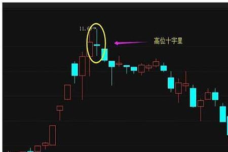 三颗十字星预示着什么情况