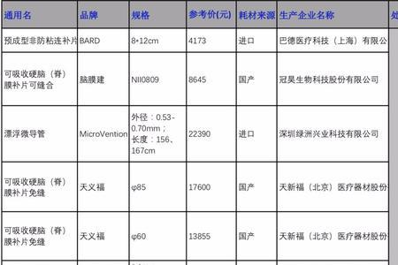 询价采购需要挂网吗