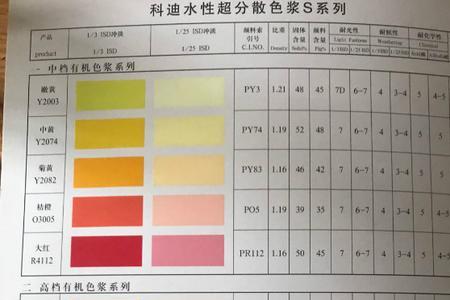 钢化涂料怎么调色