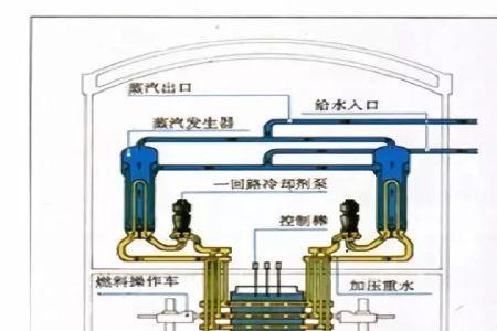 重水堆和轻水堆的区别