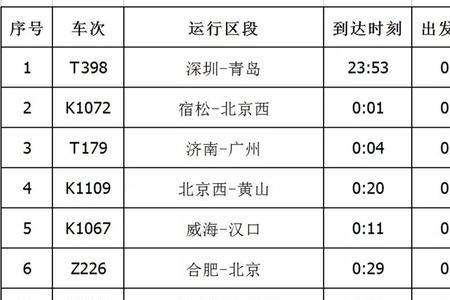 d1770次列车途经站点