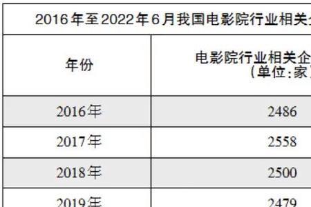 嘉禾电影公司被谁收购