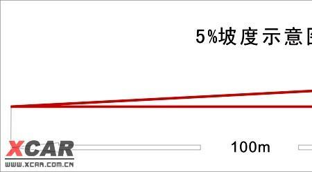 坡度112什么意思