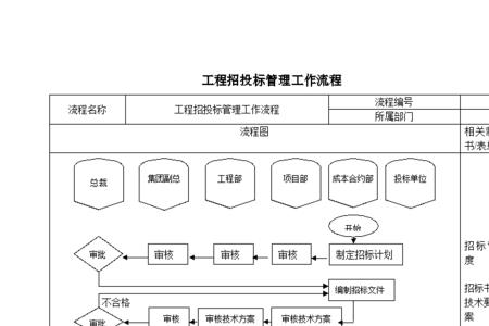 院内议标流程