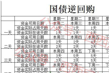 国债逆回购每天几点钟停止