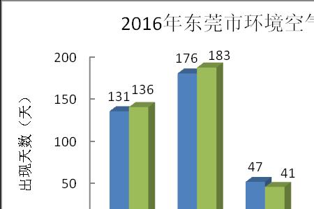 为什么pm2.5值大于pm10