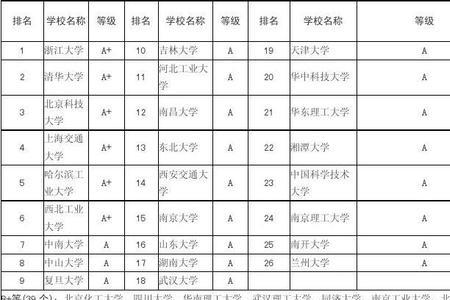 工学管理科学与工程考研院校