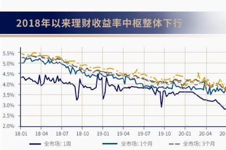 中银理财固收增强什么意思