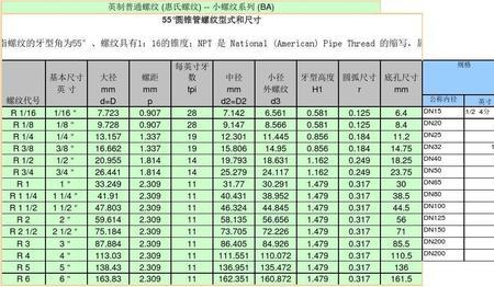 英制12牙螺纹尺寸表