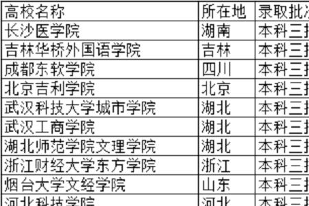 471理科能上哪些公办大学