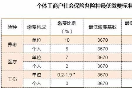 什么是社保新办法转入