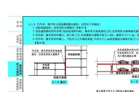 消防车库设计规范