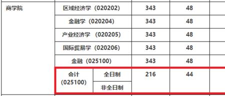 华东政法大学选调生条件