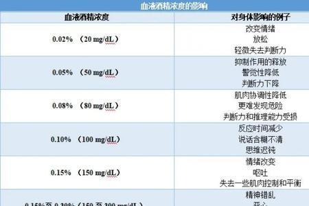 酒后作业检测标准是多少