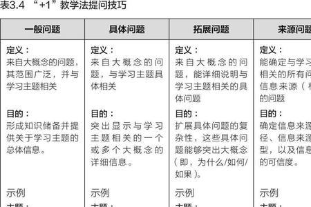 跨学科教学研究的目的