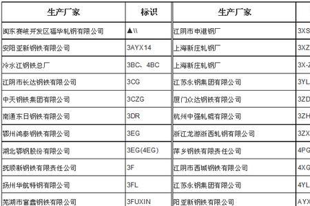 411代表哪个钢筋厂家