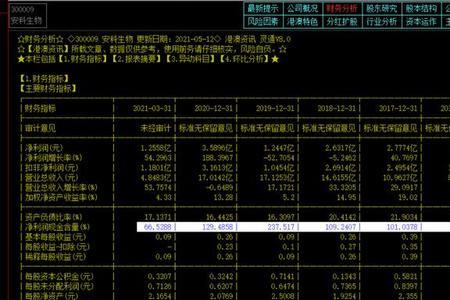 净利润现金含量是什么意思