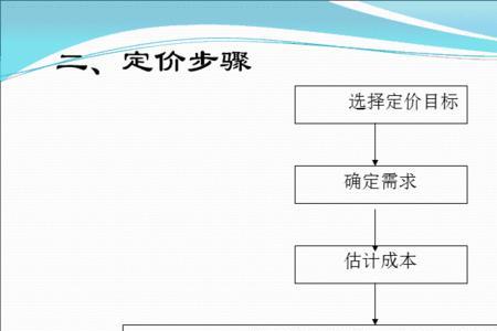 以需求为中心的定价方法有哪些