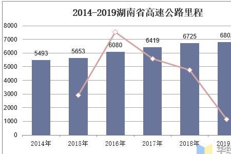 公路设计里程长度是什么意思