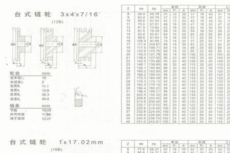 主动链轮齿数系数怎么确定