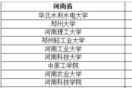 2023年河南地方专项报名条件