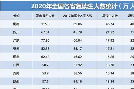 复读生和应届生就业的区别