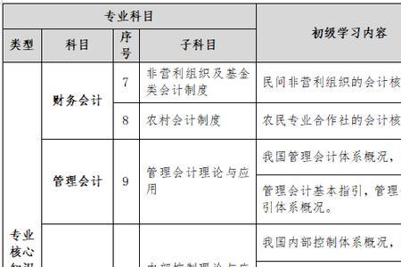 初级会计内部控制口诀