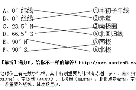 子午线和赤道的区别