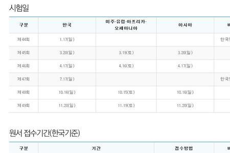 topik2报名流程和考试时间