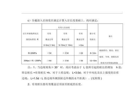 锤击桩有效桩长怎么算