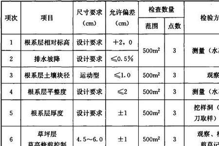 公路工程路基平整度允许偏差