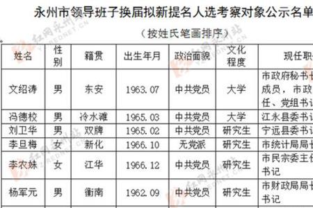 考察干部预告后多长时间公示