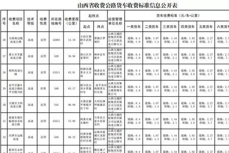 省省回头车需要货主付高速费吗