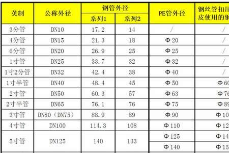 dn250的管外径及壁厚