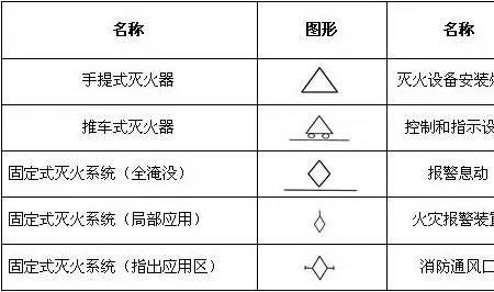 消防图纸如何区分上下喷