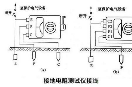 欧姆档测接地多少值是正常