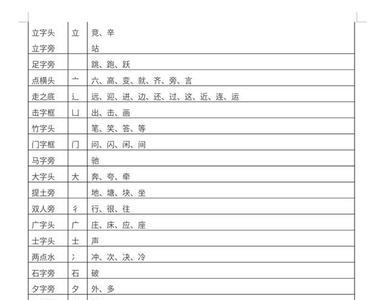 苦部首查字法