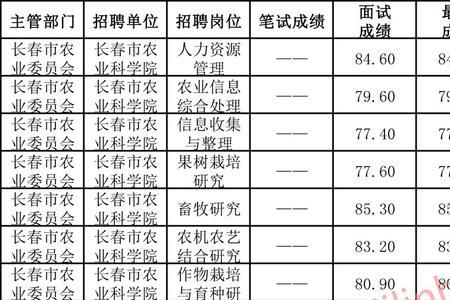 长春事业单位考试多少分进面