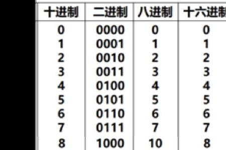 1到10有几个数计算原理