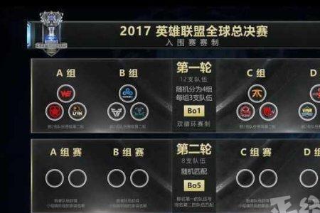 lpl入围赛是什么意思