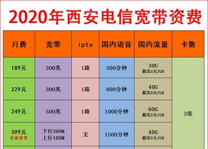 电信2路宽带与1路宽带区别