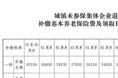 山东退休金领取对照表