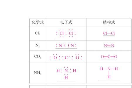 hbr和kbr化学键类型相同吗