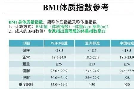 blm指数是什么意思