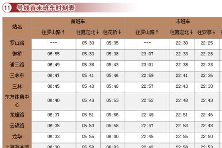 宁波地铁几点开始到几点结束