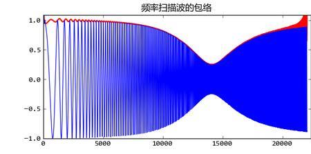 包络检波原理